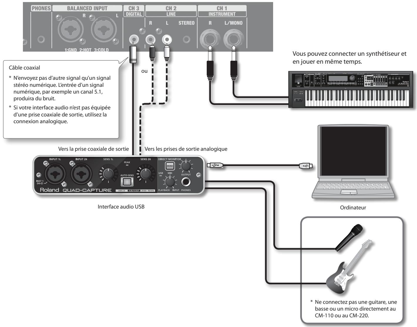 ROLAND CM-110 - Connexion d'un ordinateur via l'interface audio USB - 1