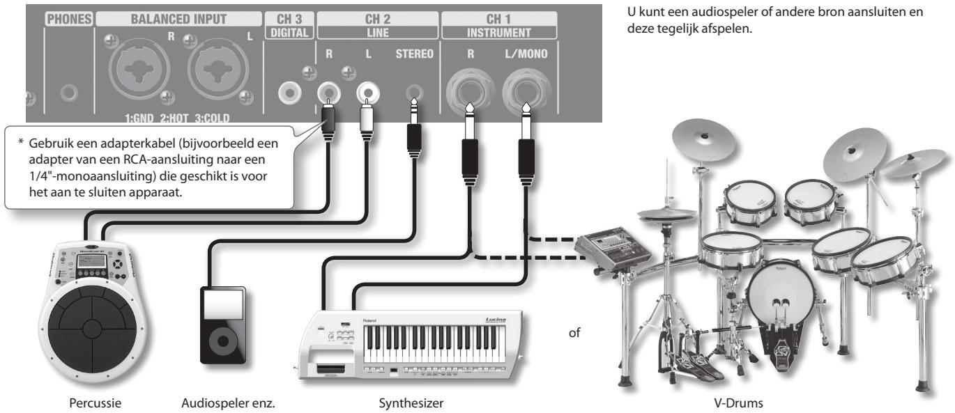 PHONES BALANCED INPUT CH 3 CH 2 CH 1 R L DIGITAL LINE INSTRUMENT 1:GND 2:HOT 3:COLD R L STEREO R L/MONO * Gebruik een adapterkabel (bijvoorbeeld een adapter van een RCA-aansluiting naar een 1/4"-monoaansluiting) die geschikt is voor het aan te sluiten apparaat. Percussie Audiospeler enz. Synthesizer of V-Drums