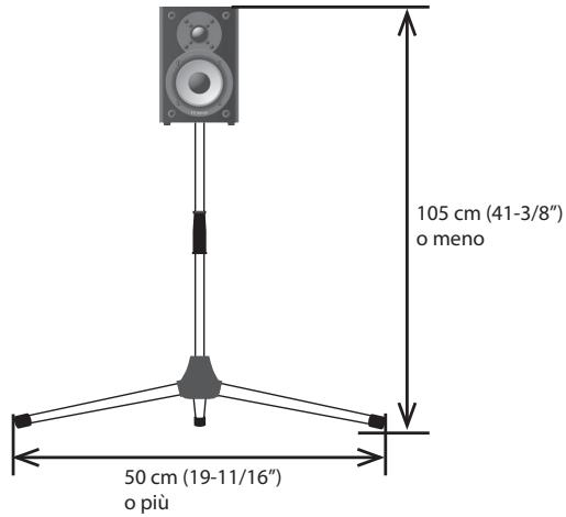105 cm (41-3/8") o meno 50 cm (19-11/16") o più