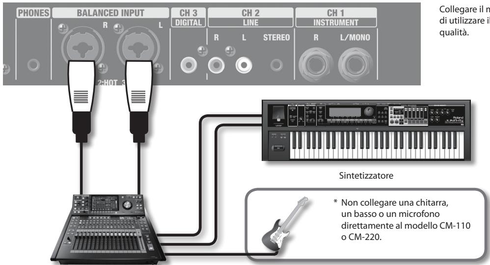 PHONES BALANCED INPUT CH 3 CH 2 CH 1 R L DIGITAL LINE INSTRUMENT R L STEREO R L/MONO 2:HOT 3 Sintetizzatore * Non collegare una chitarra, un basso o un microfono direttamente al modello CM-110 o CM-220.