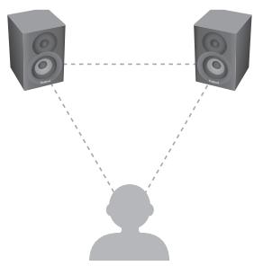 ROLAND CM-110 - Colocación de los altavoces satélite - 1