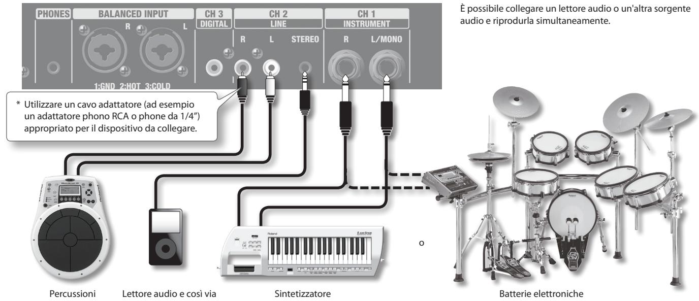 PHONES BALANCED INPUT CH 3 CH 2 CH 1 R L DIGITAL LINE INSTRUMENT 1:6ND 2:HOT 3:COLD R L STEREO R L/MONO * Utilizzare un cavo adattatore (ad esempio un adattatore phono RCA o phone da 1/4") appropriato per il dispositivo da collegare. Percussioni Lettore audio e così via Sintetizzatore O Batterie elettroniche