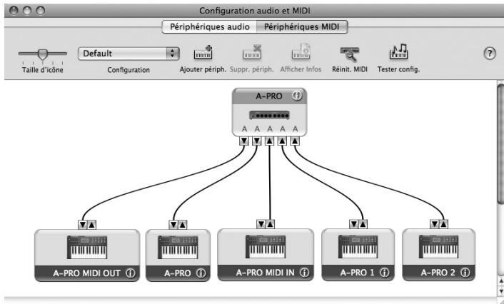 ROLAND A-500PRO - Utilisateurs de Mac OS X - 5