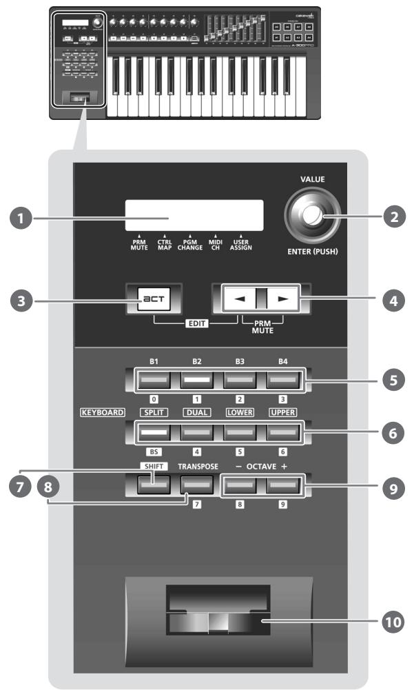 ROLAND A-500PRO - Caractéristiques techniques principales. - 1