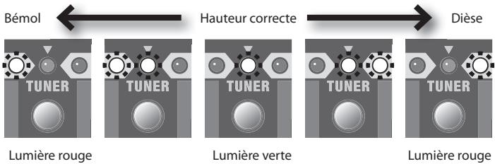ROLAND CUBE-80XL - Jouez une note sur la corde à vide que vous souhaitez accorder. - 1