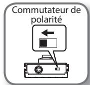 ROLAND CUBE-80XL - Réglages du commutateur au pied - 5
