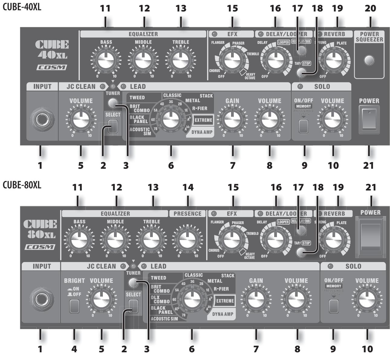 ROLAND CUBE-80XL - Marques déposées - 1