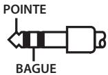ROLAND CUBE-80XL - Commutateur [FOOT SW type] (cube-80xl uniquement) permet de sélectionner le type de commutateur au pied qui est branché. - 1