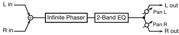 ROLAND FANTOM G7 - 14: INFINITE PHASER - 1