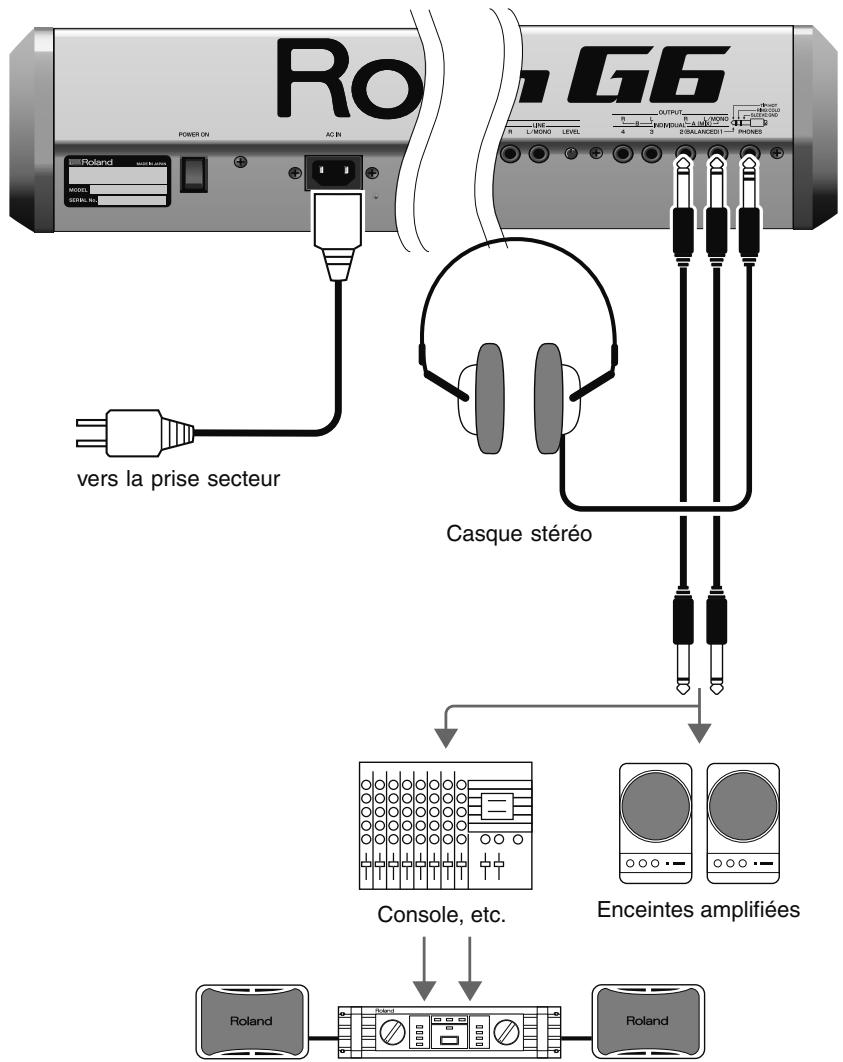 ROLAND FANTOM G7 - Branchement d'un ampli et d'un système d'écoute - 1