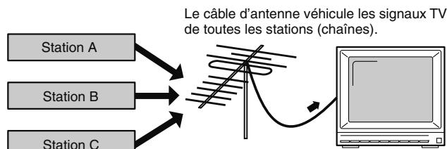 ROLAND FANTOM G7 - Canaux MIDI et générateurs de son multitimbraux - 1