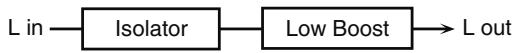 ROLAND FANTOM G7 - 03: ISOLATOR - 1
