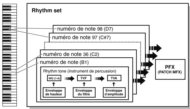 ROLAND FANTOM G7 - Rhythm Sets - 1