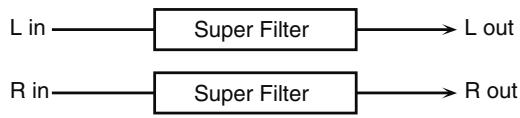 ROLAND FANTOM G7 - 05: SUPER FILTER - 1