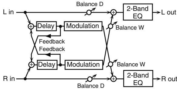 ROLAND FANTOM G7 - 46: MODULATION DELAY - 2