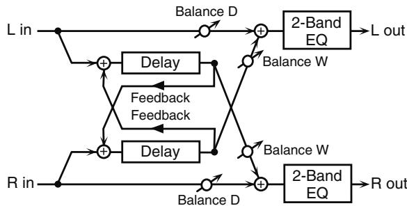 ROLAND FANTOM G7 - 43: DELAY - 2