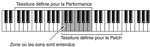 ROLAND FANTOM G7 - REMARQUE - 1