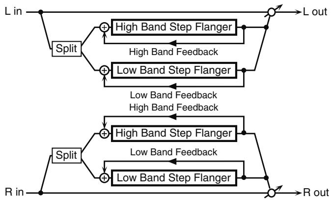 ROLAND FANTOM G7 - 34: 2BAND STEP FLANGER - 1