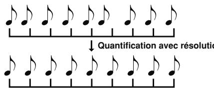 ROLAND FANTOM G7 - Measure, For (zone d'édition) - 1