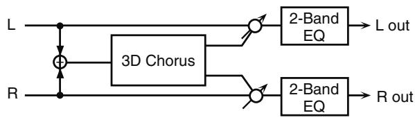 ROLAND FANTOM G7 - 29:3D CHORUS - 1