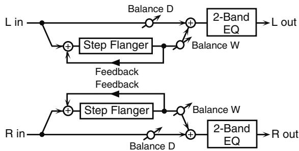 ROLAND FANTOM G7 - 25: STEP FLANGER - 1