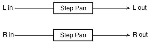 ROLAND FANTOM G7 - 19: STEP PAN - 1