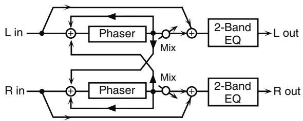 ROLAND FANTOM G7 - 11:PHASER - 1