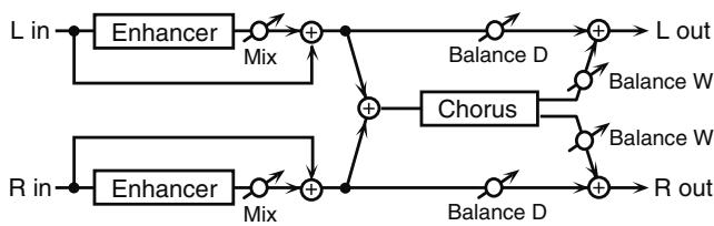 ROLAND FANTOM G7 - 70: ENHANCER CHORUS - 1