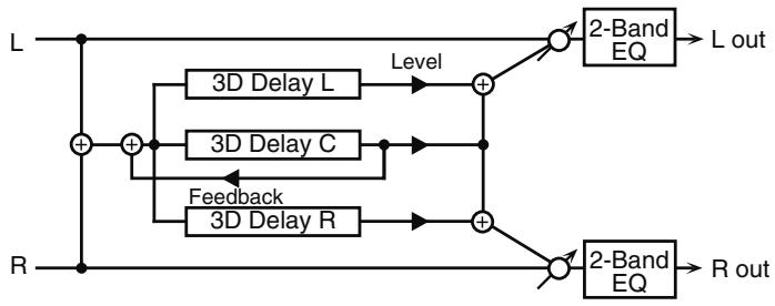 ROLAND FANTOM G7 - 52:3D DELAY - 1