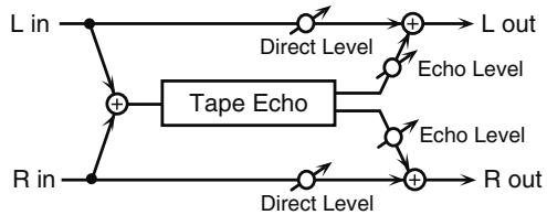 ROLAND FANTOM G7 - 55: TAPE ECHO - 1