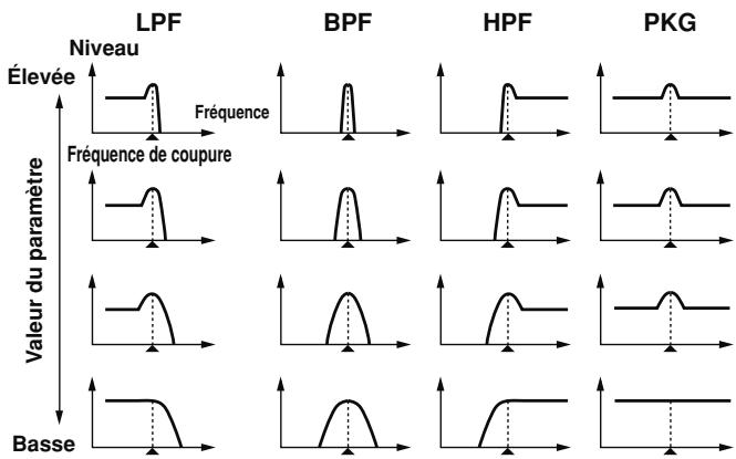 ROLAND FANTOM G7 - ASTUCE - 1