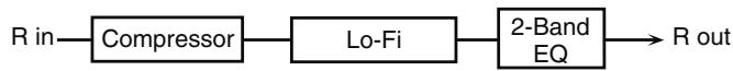 ROLAND FANTOM G7 - 57: LOFI COMPRESS - 2