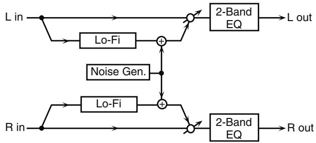 ROLAND FANTOM G7 - 56: LOFI NOISE - 1