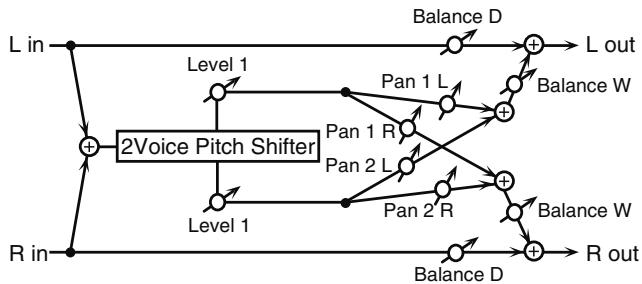 ROLAND FANTOM G7 - 62: 2VOICE PITCH SHifter - 1