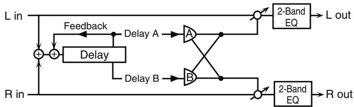 ROLAND FANTOM G7 - 51: SHUFFLE DELAY - 1
