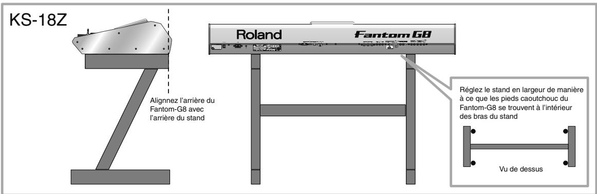 ROLAND FANTOM G7 - Fantom-G8 - 1