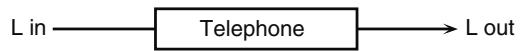 ROLAND FANTOM G7 - 59: TELEPHONE - 1