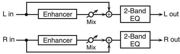 ROLAND FANTOM G7 - 07: ENHANCER - 1