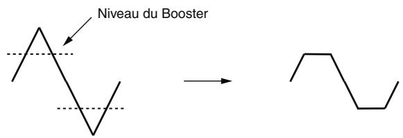ROLAND FANTOM G7 - Booster - 1