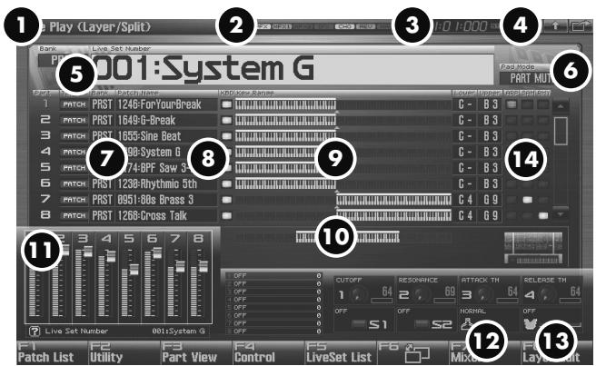 ROLAND FANTOM G7 - Fonctions accessibles depuis la page Live Play (Layer/ Split) - 1