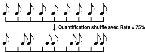 ROLAND FANTOM G7 - Measure, For (zone d'édition) - 2