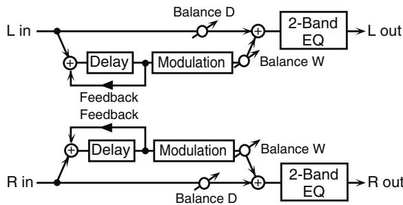 ROLAND FANTOM G7 - 46: MODULATION DELAY - 1