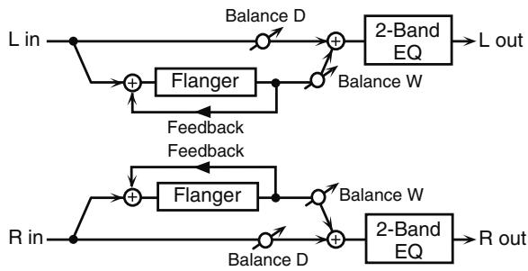 ROLAND FANTOM G7 - 24: FLANGER - 1