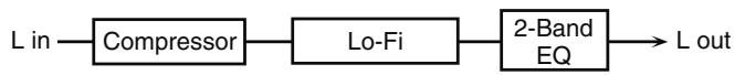 ROLAND FANTOM G7 - 57: LOFI COMPRESS - 1