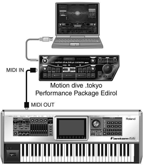 ROLAND FANTOM G7 - REMARQUE - 1