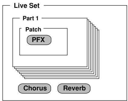 ROLAND FANTOM G7 - Mode Live - 1