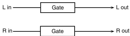 ROLAND FANTOM G7 - 42: GATE - 1