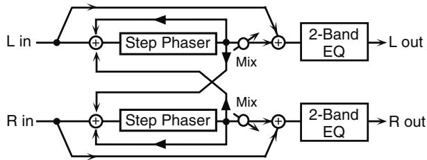 ROLAND FANTOM G7 - 12: STEP PHASER - 1
