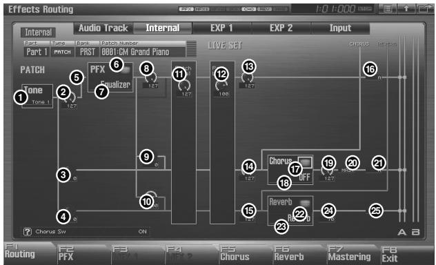 ROLAND FANTOM G7 - Trajet du signal et paramètres d'effets - 1