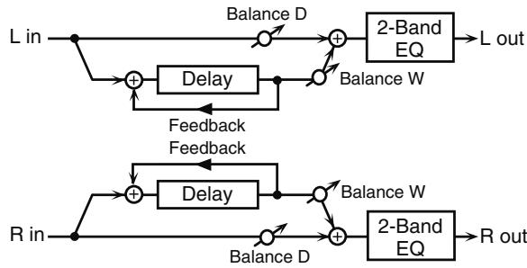 ROLAND FANTOM G7 - 43: DELAY - 1